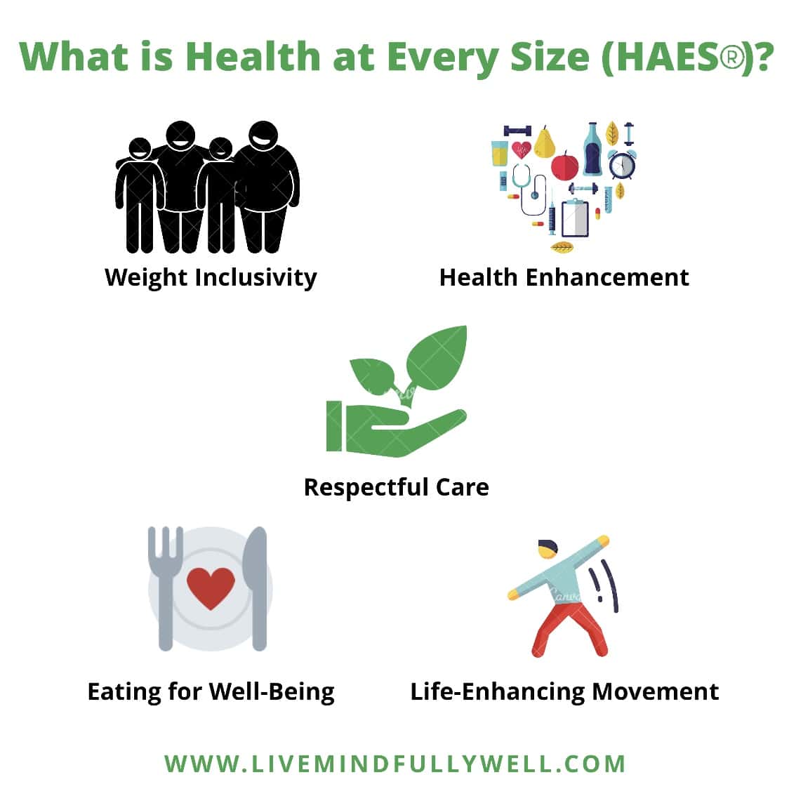 What Is Health At Every Size (HAES)? - Mindfully Well